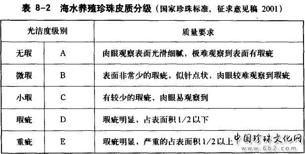 珍珠净度分级